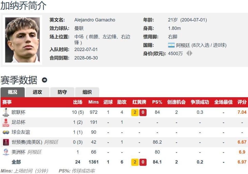 来自意大利, 据多家媒体