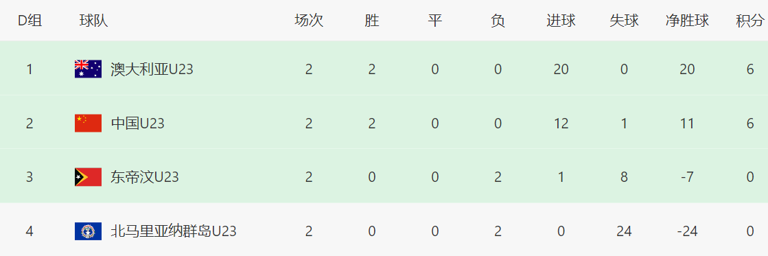 蒯纪闻都取
