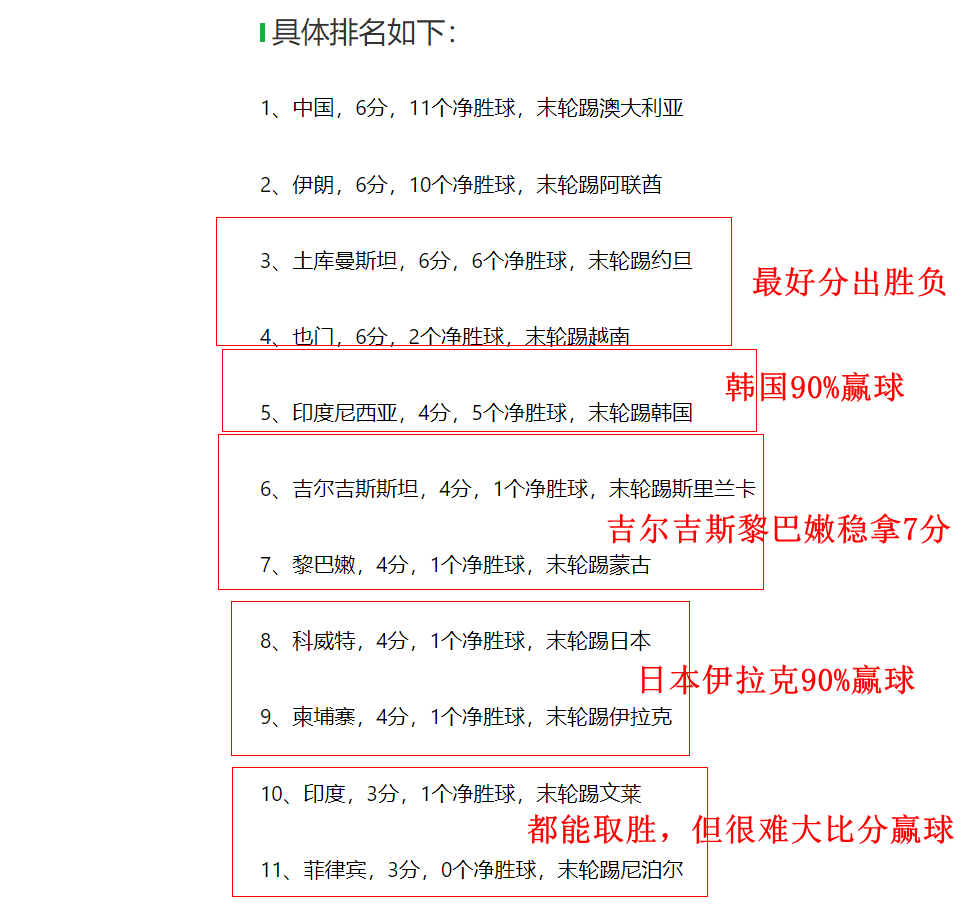 最后一轮的