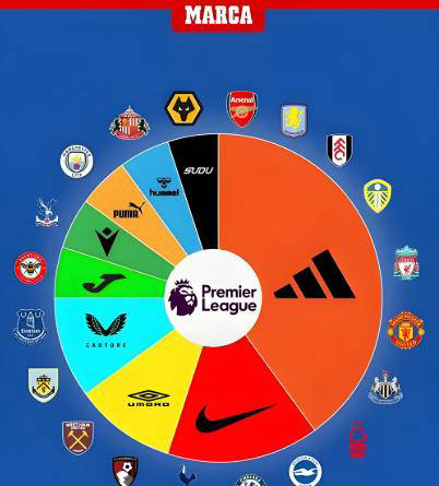 显的趋势是, 传球次数从, 减少了平均